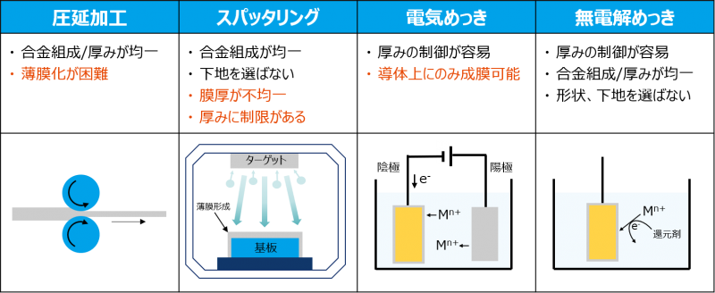 NiFe_table.png