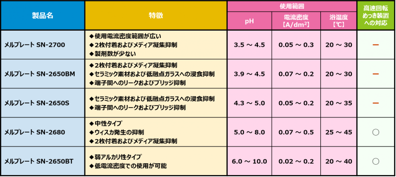 SN_SNseries_table.png