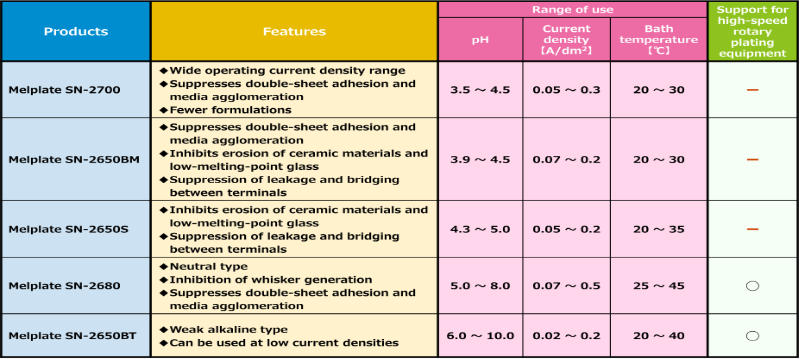 SN_SNseries_table.png