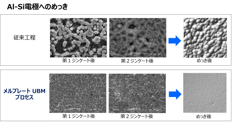 UBM_plating_surface.png