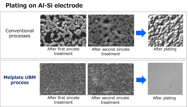 UBM_plating_surface.png