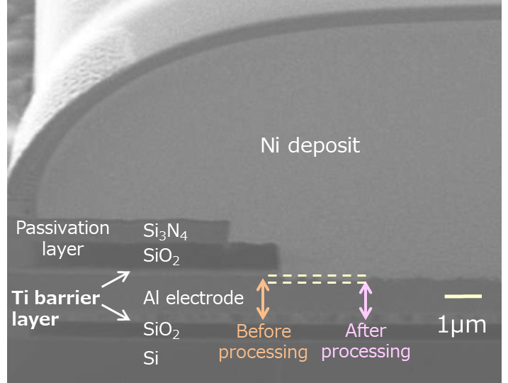 Cross sectinal view of an electrode after UBM process