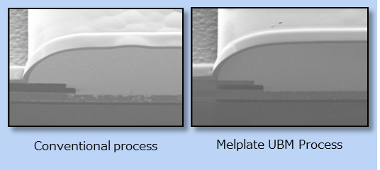 Effective suppression of nickel spike into aluminum electrodes