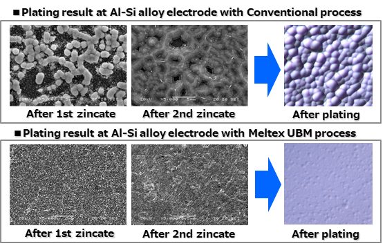 Smooth and uniform electroless deposition