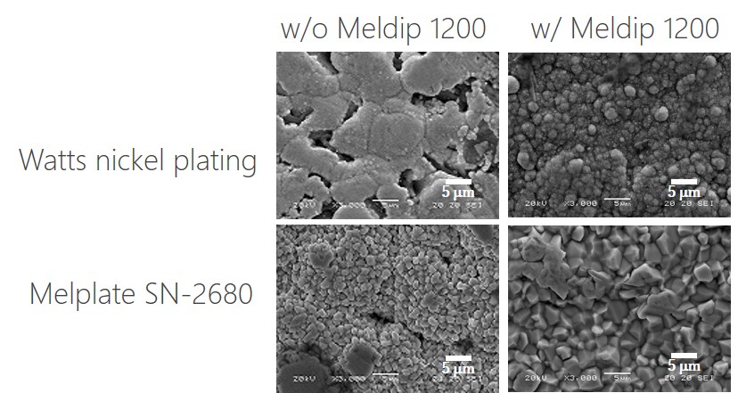 Appearance after nickel/tin plating