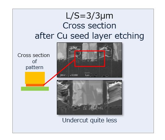 Cross section of copper pattern after seed layer etching