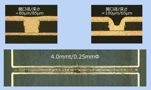 Cross sections of BVH and high aspect ratio through hole after electrolytic copper plating.